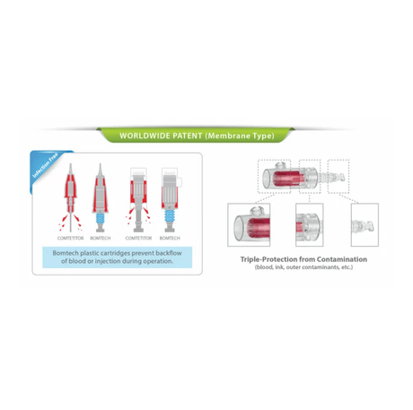 BomTech Digital Hand Mesotherapy Cartridges - BVShop