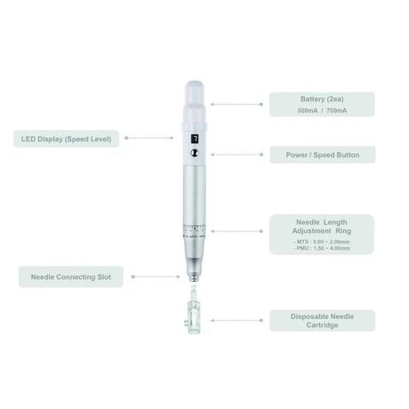 BomTech Digital Hand-NW - BVShop