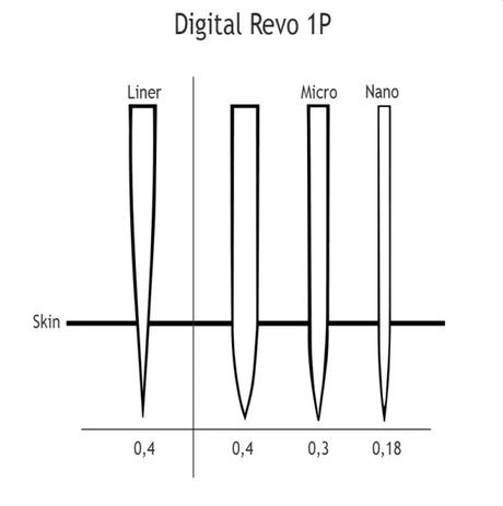BomTech Revo Mesotherapy Cartridges - BVShop