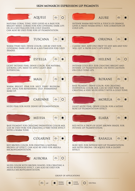 Color swatch chart for lip pigments with various shades and names.