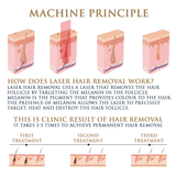 Rey de la Piel Qantum Pro Diodo y Láser de Picosegundos