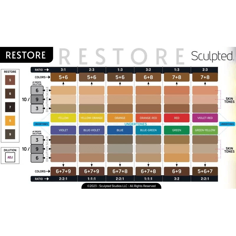 Perma Blend LUXE Stevey G Restore Set - BVShop