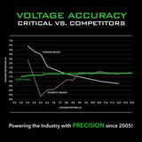 Prime X Critical Tattoo Wireless Machine Pen Full Set - BVShop